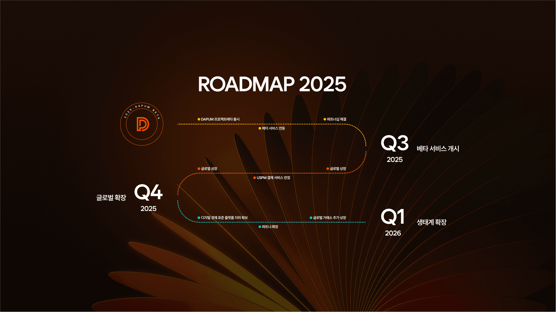 DAPUM Roadmap